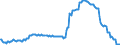 Area: Germany / Derived data economic concept: Share of central bank funding in credit institutions liabilities (total liabilities exclude capital and reserves as well as remaining liabilities; credit institutions are MFIs excluding the ESCB and money markets funds, and ESCB funding comprises loans to the other MFIs and excludes holdings of securities other than shares issued by other MFIs) / Derived data transformation: Ratio / Derived data suffix: ECB, Neither seasonally or working day adjusted