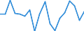 Area: Germany / Derived data economic concept: Securities settlement, Clearstream Banking Frankfurt (Germany), value of delivery instructions processed (total) / Derived data transformation: Annual percentage change (Mt/Mt-12, Qt/Qt-4, Yt/Yt-1) / Derived data suffix: ECB, HICP adjusted