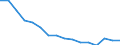 Area: Germany / Derived data economic concept: Total assets of all domestic banking groups and stand alone banks, foreign (EU and non-EU) controlled subsidiaries and foreign (EU and non-EU) controlled branches / Derived data transformation: Percentage of GDP / Derived data suffix: ECB, Neither seasonally or working day adjusted