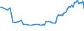 Area: Germany / Derived data economic concept: Total assets of foreign controlled branches and subsidiaries / Derived data transformation: Percentage of GDP / Derived data suffix: ECB, Neither seasonally or working day adjusted