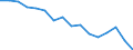 Area: Denmark / Derived data economic concept: Total assets of all domestic banking groups and stand alone banks, foreign (EU and non-EU) controlled subsidiaries and foreign (EU and non-EU) controlled branches / Derived data transformation: Percentage of GDP / Derived data suffix: ECB, Neither seasonally or working day adjusted