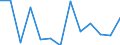 Area: Estonia / Derived data economic concept: Securities settlement, ECSD (Estonia), value of delivery instructions processed (total) / Derived data transformation: Annual percentage change (Mt/Mt-12, Qt/Qt-4, Yt/Yt-1) / Derived data suffix: ECB, HICP adjusted