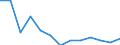 Area: Estonia / Derived data economic concept: Securities settlement, ECSD (Estonia), value of delivery instructions processed (total) / Derived data transformation: Percentage of GDP / Derived data suffix: ECB, Neither seasonally or working day adjusted