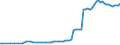 Area: Estonia / Derived data economic concept: Total consolidated assets of domestic banking groups / Derived data transformation: Percentage of GDP / Derived data suffix: ECB, Neither seasonally or working day adjusted