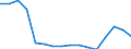 Area: Estonia / Derived data economic concept: Total assets of all domestic banking groups and stand alone banks, foreign (EU and non-EU) controlled subsidiaries and foreign (EU and non-EU) controlled branches / Derived data transformation: Percentage of GDP / Derived data suffix: ECB, Neither seasonally or working day adjusted