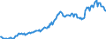 Area: Finland / Derived data economic concept: Share of other MFIs assets in GDP / Derived data transformation: Ratio / Derived data suffix: ECB, Neither seasonally or working day adjusted