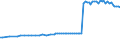 Area: Finland / Derived data economic concept: Total consolidated assets of domestic banking groups / Derived data transformation: Percentage of GDP / Derived data suffix: ECB, Neither seasonally or working day adjusted