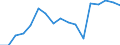 Area: Finland / Derived data economic concept: Total assets of all domestic banking groups and stand alone banks, foreign (EU and non-EU) controlled subsidiaries and foreign (EU and non-EU) controlled branches / Derived data transformation: Percentage of GDP / Derived data suffix: ECB, Neither seasonally or working day adjusted