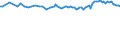 Area: France / Derived data economic concept: Total consolidated assets of domestic banking groups / Derived data transformation: Percentage of GDP / Derived data suffix: ECB, Neither seasonally or working day adjusted