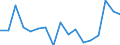 Area: France / Derived data economic concept: Total assets of all domestic banking groups and stand alone banks, foreign (EU and non-EU) controlled subsidiaries and foreign (EU and non-EU) controlled branches / Derived data transformation: Percentage of GDP / Derived data suffix: ECB, Neither seasonally or working day adjusted