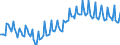 Area: Austria / Adjustment indicator: Neither seasonally nor working day adjusted / Sector, ESA95, securities issues/payment compilation linked (u_a_sector): Total economy including Rest of the World (all sectors) / Sector, ESA95, securities issues/payment compilation linked (r_l_sector): Total economy / ESA95 Account: Hourly labour productivity / ESA95 Breakdown: Information and communication (NACE Rev2) / Type of prices in a NatAccs context: Chain linked / Series unit in an ESA95 context: National currency / Series variation in an ESA95 context: Main series