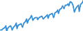 Area: Austria / Adjustment indicator: Neither seasonally nor working day adjusted / Sector, ESA95, securities issues/payment compilation linked (u_a_sector): Total economy including Rest of the World (all sectors) / Sector, ESA95, securities issues/payment compilation linked (r_l_sector): Total economy / ESA95 Account: Hourly labour productivity / ESA95 Breakdown: Manufacturing / Type of prices in a NatAccs context: Chain linked / Series unit in an ESA95 context: National currency / Series variation in an ESA95 context: Main series