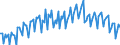 Area: Austria / Adjustment indicator: Neither seasonally nor working day adjusted / Sector, ESA95, securities issues/payment compilation linked (u_a_sector): Total economy including Rest of the World (all sectors) / Sector, ESA95, securities issues/payment compilation linked (r_l_sector): Total economy / ESA95 Account: Person based labour productivity / ESA95 Breakdown: Wholesale and retail trade; repair of motor vehicles and motorcycles; transportation and storage; accommodation and food service activities (NACE Rev2) / Type of prices in a NatAccs context: Chain linked / Series unit in an ESA95 context: National currency / Series variation in an ESA95 context: Main series