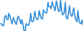 Area: Austria / Adjustment indicator: Neither seasonally nor working day adjusted / Sector, ESA95, securities issues/payment compilation linked (u_a_sector): Total economy including Rest of the World (all sectors) / Sector, ESA95, securities issues/payment compilation linked (r_l_sector): Total economy / ESA95 Account: Person based labour productivity / ESA95 Breakdown: Information and communication (NACE Rev2) / Type of prices in a NatAccs context: Chain linked / Series unit in an ESA95 context: National currency / Series variation in an ESA95 context: Main series