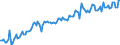 Area: Austria / Adjustment indicator: Neither seasonally nor working day adjusted / Sector, ESA95, securities issues/payment compilation linked (u_a_sector): Total economy including Rest of the World (all sectors) / Sector, ESA95, securities issues/payment compilation linked (r_l_sector): Total economy / ESA95 Account: Person based labour productivity / ESA95 Breakdown: Financial and insurance activities (NACE Rev2) / Type of prices in a NatAccs context: Chain linked / Series unit in an ESA95 context: National currency / Series variation in an ESA95 context: Main series