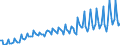 Area: Austria / Adjustment indicator: Neither seasonally nor working day adjusted / Sector, ESA95, securities issues/payment compilation linked (u_a_sector): Total economy / Sector, ESA95, securities issues/payment compilation linked (r_l_sector): Total economy including Rest of the World (all sectors) / ESA95 Account: Compensation per employee / ESA95 Breakdown: Agriculture, forestry and fishing (NACE Rev2) / Type of prices in a NatAccs context: Current prices / Series unit in an ESA95 context: National currency / Series variation in an ESA95 context: Main series