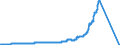 Currency (currency): Argentine peso / Currency (currency_denom): Euro / Exchange rate type: Spot / Exch. rate series variation: Average