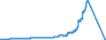 Currency (currency): Argentine peso / Currency (currency_denom): Euro / Exchange rate type: Spot / Exch. rate series variation: End-of-period