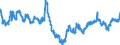Currency (currency): Australian dollar / Currency (currency_denom): Euro / Exchange rate type: Spot / Exch. rate series variation: Average