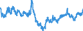 Currency (currency): Australian dollar / Currency (currency_denom): Euro / Exchange rate type: Spot / Exch. rate series variation: End-of-period