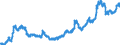Currency (currency): Brazilian real / Currency (currency_denom): Euro / Exchange rate type: Spot / Exch. rate series variation: Average