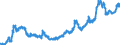Currency (currency): Brazilian real / Currency (currency_denom): Euro / Exchange rate type: Spot / Exch. rate series variation: End-of-period