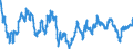 Currency (currency): Canadian dollar / Currency (currency_denom): Euro / Exchange rate type: Spot / Exch. rate series variation: Average