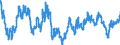 Currency (currency): Canadian dollar / Currency (currency_denom): Euro / Exchange rate type: Spot / Exch. rate series variation: End-of-period