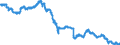 Currency (currency): Swiss franc / Currency (currency_denom): Euro / Exchange rate type: Spot / Exch. rate series variation: Average