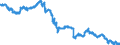 Currency (currency): Swiss franc / Currency (currency_denom): Euro / Exchange rate type: Spot / Exch. rate series variation: End-of-period