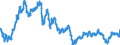 Currency (currency): Chinese yuan renminbi / Currency (currency_denom): Euro / Exchange rate type: Spot / Exch. rate series variation: Average