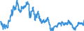 Currency (currency): Chinese yuan renminbi / Currency (currency_denom): Euro / Exchange rate type: Spot / Exch. rate series variation: End-of-period