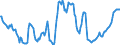 Currency (currency): Cyprus pound / Currency (currency_denom): Euro / Exchange rate type: Spot / Exch. rate series variation: Average