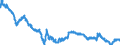 Currency (currency): Czech koruna / Currency (currency_denom): Euro / Exchange rate type: Spot / Exch. rate series variation: Average