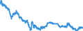 Currency (currency): Czech koruna / Currency (currency_denom): Euro / Exchange rate type: Spot / Exch. rate series variation: End-of-period