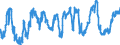Currency (currency): Danish krone / Currency (currency_denom): Euro / Exchange rate type: Spot / Exch. rate series variation: Average