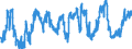 Currency (currency): Danish krone / Currency (currency_denom): Euro / Exchange rate type: Spot / Exch. rate series variation: End-of-period
