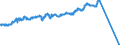 Currency (currency): Algerian dinar / Currency (currency_denom): Euro / Exchange rate type: Spot / Exch. rate series variation: Average
