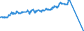 Currency (currency): Algerian dinar / Currency (currency_denom): Euro / Exchange rate type: Spot / Exch. rate series variation: End-of-period