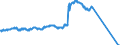 Currency (currency): Egyptian pound / Currency (currency_denom): Euro / Exchange rate type: Spot / Exch. rate series variation: End-of-period