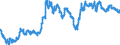 Currency (currency): UK pound sterling / Currency (currency_denom): Euro / Exchange rate type: Spot / Exch. rate series variation: Average