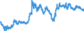 Currency (currency): UK pound sterling / Currency (currency_denom): Euro / Exchange rate type: Spot / Exch. rate series variation: End-of-period