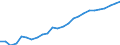 Currency (currency): Greek drachma / Currency (currency_denom): Euro / Exchange rate type: Spot / Exch. rate series variation: Average
