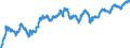 Currency (currency): European Commission IC-37 group of trading partners, i.e. BE,DE,EE,GR,ES,FR,IE,IT,CY,LU,NL,MT,AT,PT,SI,SK,FI,BG,CZ,DK,HR,LV,LT,HU,PL,RO,SE,GB and US,AU,CA,JP,MX,NZ,NO,CH,TR / Currency (currency_denom): Austrian schilling / Exchange rate type: Nominal harmonised competitiveness indicator (ECB terminology), Nominal effective exchange rate (EC terminology) / Exch. rate series variation: Average