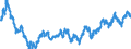 Currency (currency): European Commission IC-37 group of trading partners, i.e. BE,DE,EE,GR,ES,FR,IE,IT,CY,LU,NL,MT,AT,PT,SI,SK,FI,BG,CZ,DK,HR,LV,LT,HU,PL,RO,SE,GB and US,AU,CA,JP,MX,NZ,NO,CH,TR / Currency (currency_denom): Austrian schilling / Exchange rate type: Real harmonised competitiveness indicator CPI deflated (ECB terminology), Real effective exchange rate (EC terminology) / Exch. rate series variation: Average