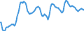 Currency (currency): European Commission IC-37 group of trading partners, i.e. BE,DE,EE,GR,ES,FR,IE,IT,CY,LU,NL,MT,AT,PT,SI,SK,FI,BG,CZ,DK,HR,LV,LT,HU,PL,RO,SE,GB and US,AU,CA,JP,MX,NZ,NO,CH,TR / Currency (currency_denom): Austrian schilling / Exchange rate type: Real harmonised competitiveness indicator CPI deflated (ECB terminology), Real effective exchange rate (EC terminology) / Exch. rate series variation: 3-year percentage change