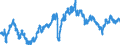Currency (currency): European Commission IC-37 group of trading partners, i.e. BE,DE,EE,GR,ES,FR,IE,IT,CY,LU,NL,MT,AT,PT,SI,SK,FI,BG,CZ,DK,HR,LV,LT,HU,PL,RO,SE,GB and US,AU,CA,JP,MX,NZ,NO,CH,TR / Currency (currency_denom): Australian dollar / Exchange rate type: Nominal harmonised competitiveness indicator (ECB terminology), Nominal effective exchange rate (EC terminology) / Exch. rate series variation: Average