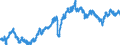 Currency (currency): European Commission IC-37 group of trading partners, i.e. BE,DE,EE,GR,ES,FR,IE,IT,CY,LU,NL,MT,AT,PT,SI,SK,FI,BG,CZ,DK,HR,LV,LT,HU,PL,RO,SE,GB and US,AU,CA,JP,MX,NZ,NO,CH,TR / Currency (currency_denom): Australian dollar / Exchange rate type: Real harmonised competitiveness indicator CPI deflated (ECB terminology), Real effective exchange rate (EC terminology) / Exch. rate series variation: Average