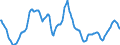 Currency (currency): European Commission IC-37 group of trading partners, i.e. BE,DE,EE,GR,ES,FR,IE,IT,CY,LU,NL,MT,AT,PT,SI,SK,FI,BG,CZ,DK,HR,LV,LT,HU,PL,RO,SE,GB and US,AU,CA,JP,MX,NZ,NO,CH,TR / Currency (currency_denom): Australian dollar / Exchange rate type: Real harmonised competitiveness indicator CPI deflated (ECB terminology), Real effective exchange rate (EC terminology) / Exch. rate series variation: 3-year percentage change