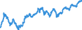 Currency (currency): European Commission IC-37 group of trading partners, i.e. BE,DE,EE,GR,ES,FR,IE,IT,CY,LU,NL,MT,AT,PT,SI,SK,FI,BG,CZ,DK,HR,LV,LT,HU,PL,RO,SE,GB and US,AU,CA,JP,MX,NZ,NO,CH,TR / Currency (currency_denom): Belgian franc / Exchange rate type: Nominal harmonised competitiveness indicator (ECB terminology), Nominal effective exchange rate (EC terminology) / Exch. rate series variation: Average